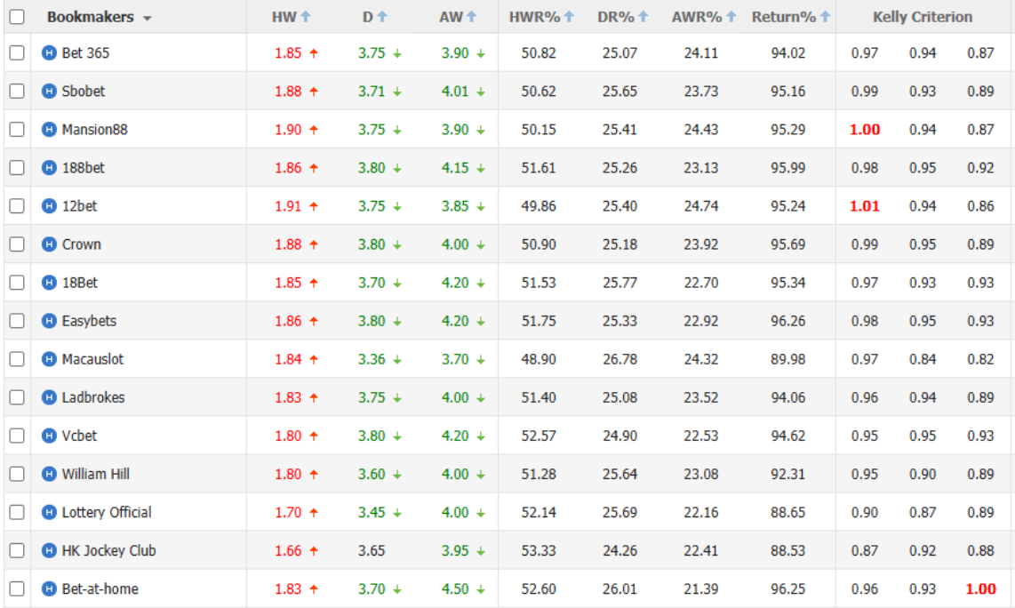 European Index(200+ agencies)